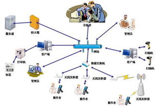 企業(yè)固定資產(chǎn)管理系統(tǒng)與ATS物聯(lián)網(wǎng)產(chǎn)品結(jié)合的創(chuàng)新實踐